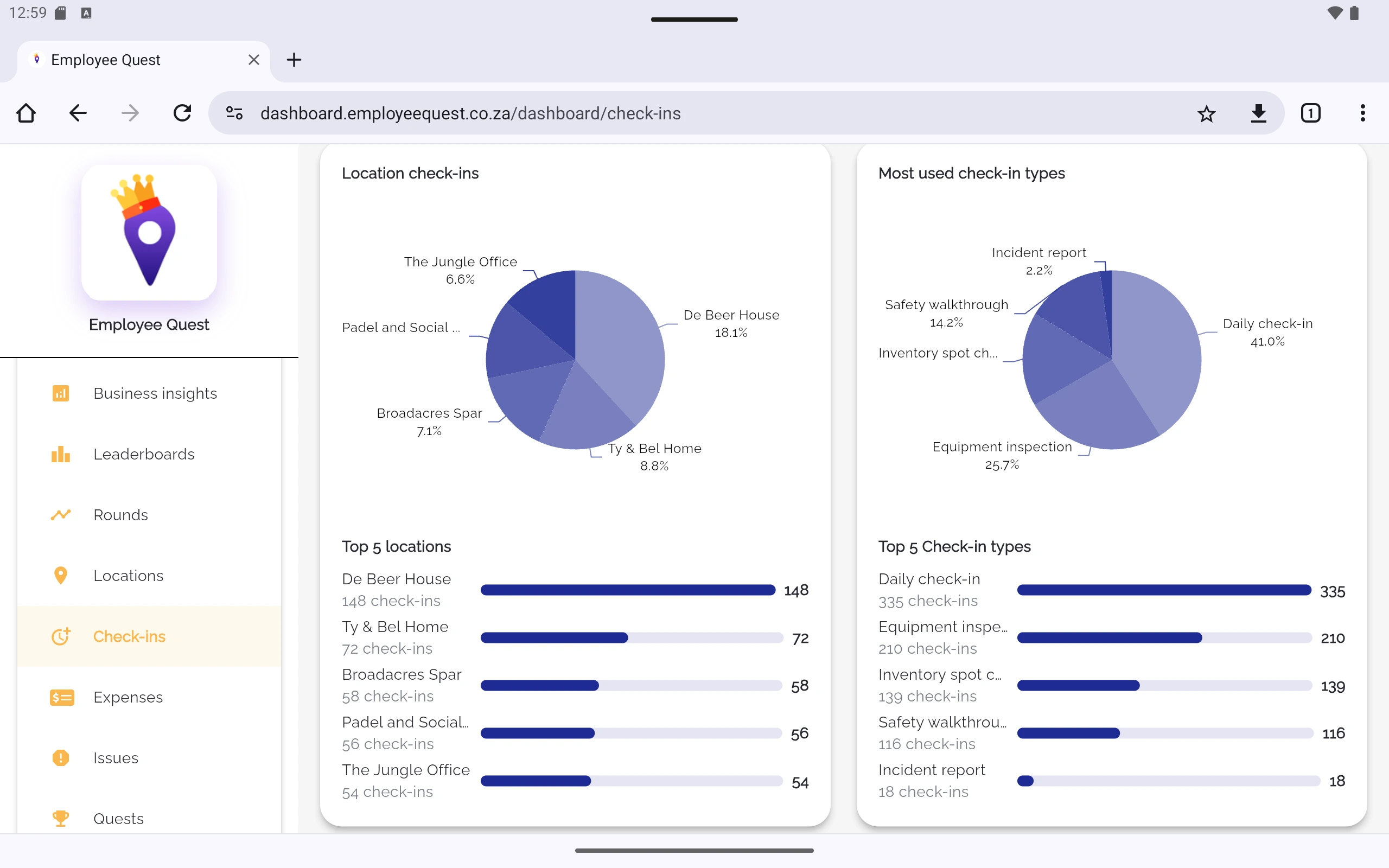 Tablet dashboard check-ins view