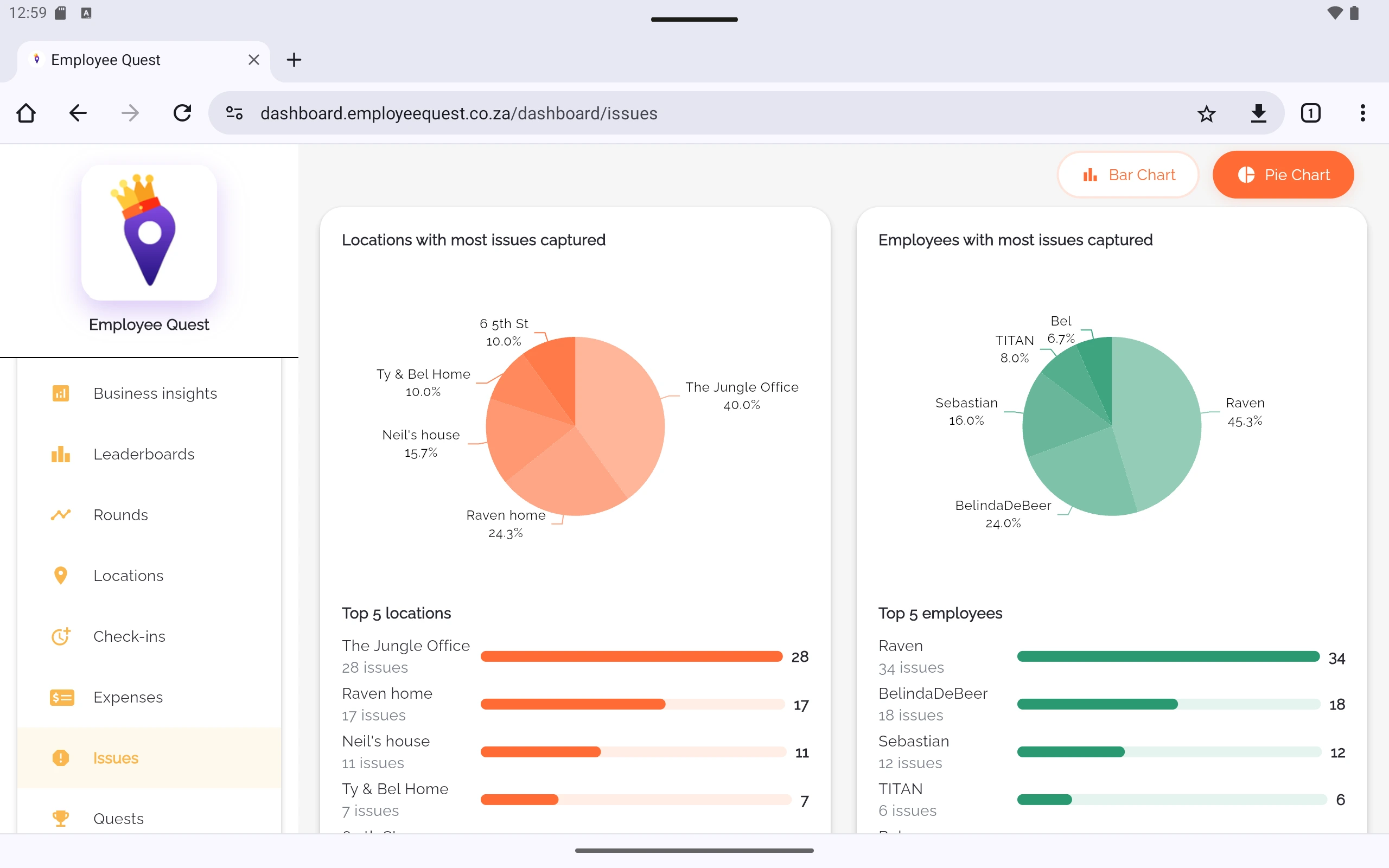 Tablet dashboard issues queue view