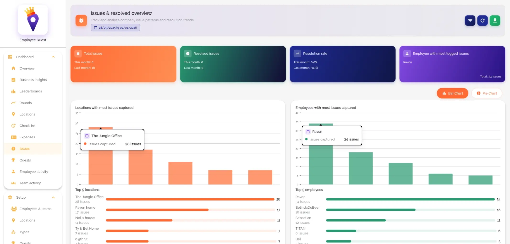 Web dashboard issues queue view
