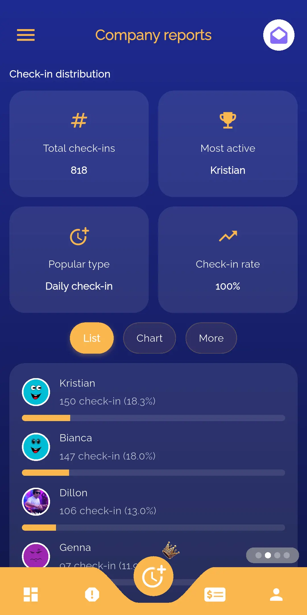 Check-in report mobile mockup
